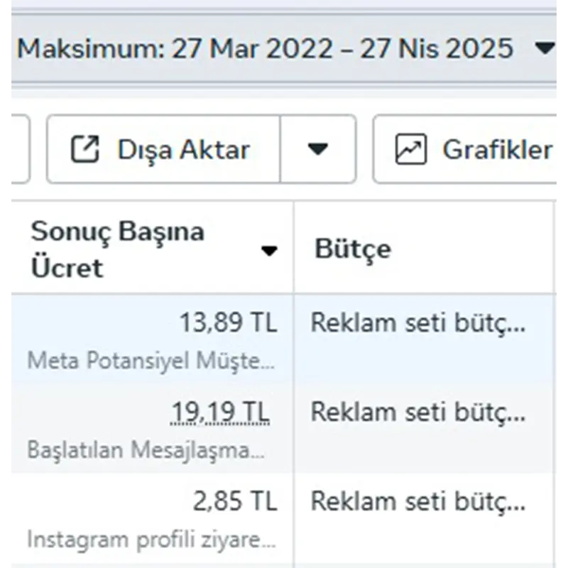 Instagram DM teşekkür mesajı
